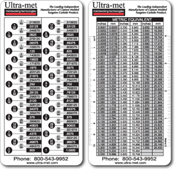 'Ultra-met' Ruler and Conversion Chart Combo